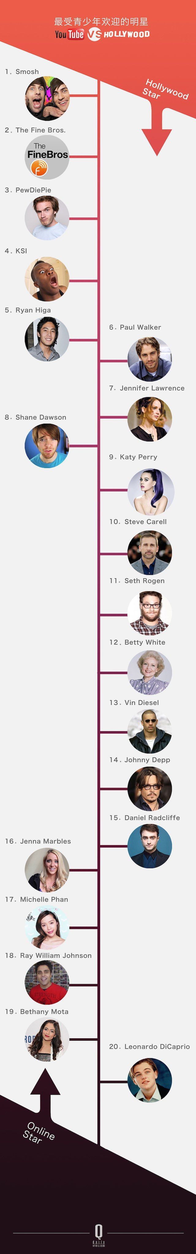 ������ѽ�(j��ng)���Û]���^������ YouTube �Լ���׷�S�ߴ_��(sh��)��׃������