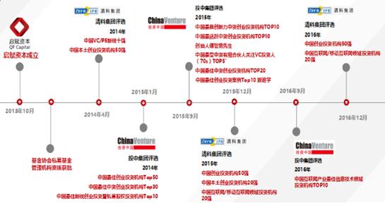 ���������I(y��)��(li��n)�W(w��ng)VC���Y�ǌ����L(f��ng)��