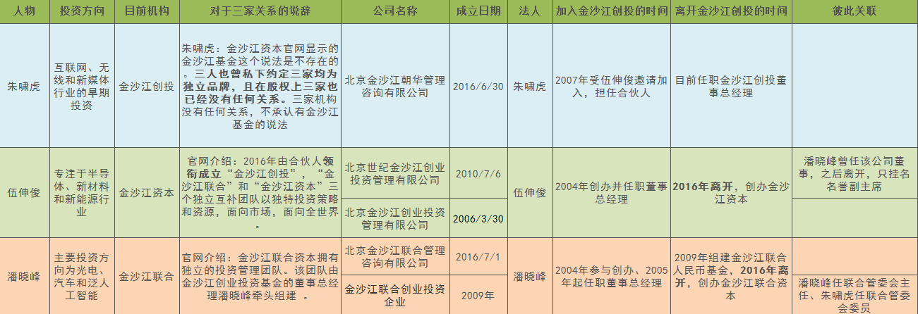 Ȼð3ɳ׌[^ۣ@ЩͶ㶼ֵ        